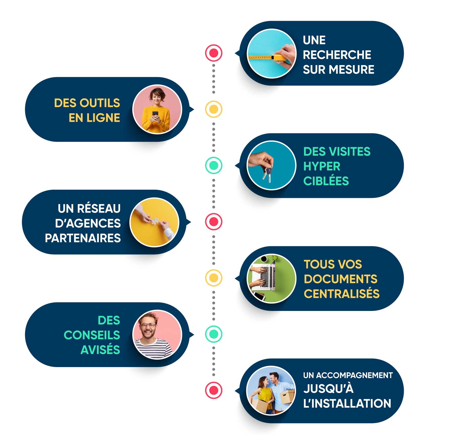 2020-Infographie-bien-ideal-mci-large