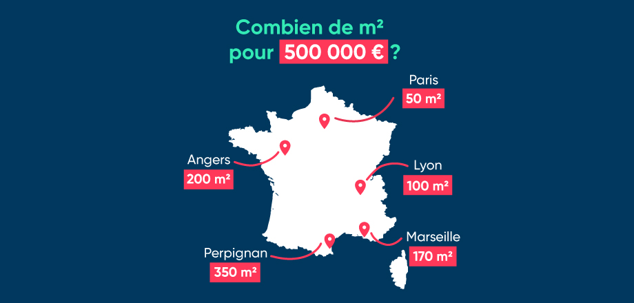 Infographie : combien de m2 pour 500 000€  ? 