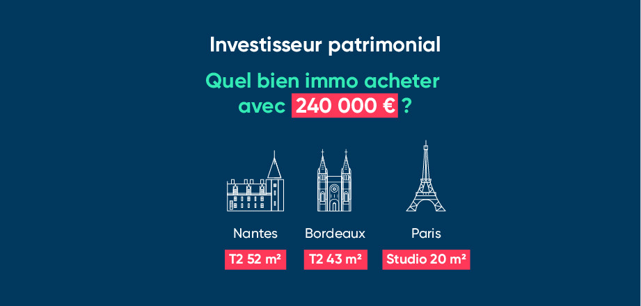 Combien de m2 selon la ville avec 240 000 € 