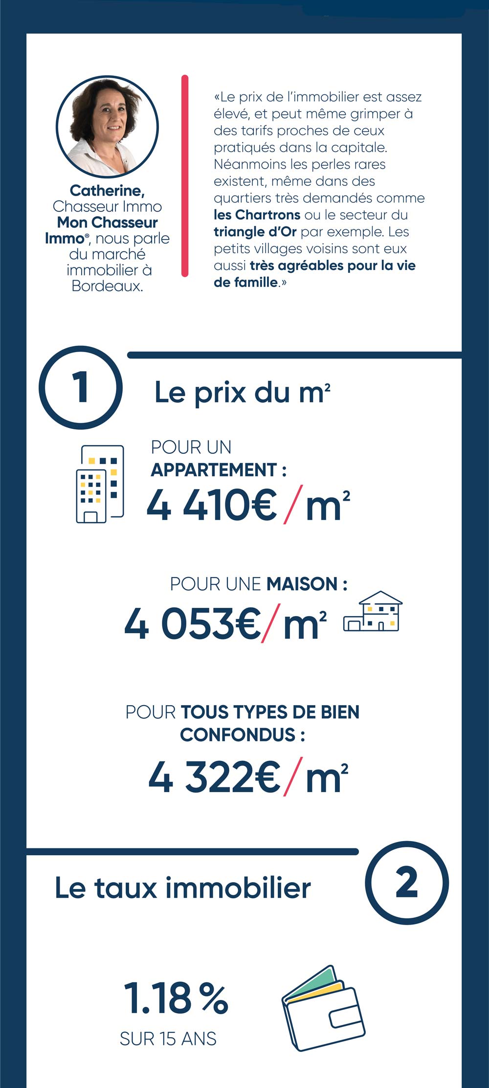 Infographie devenir propriétaire à Bordeaux partie 1