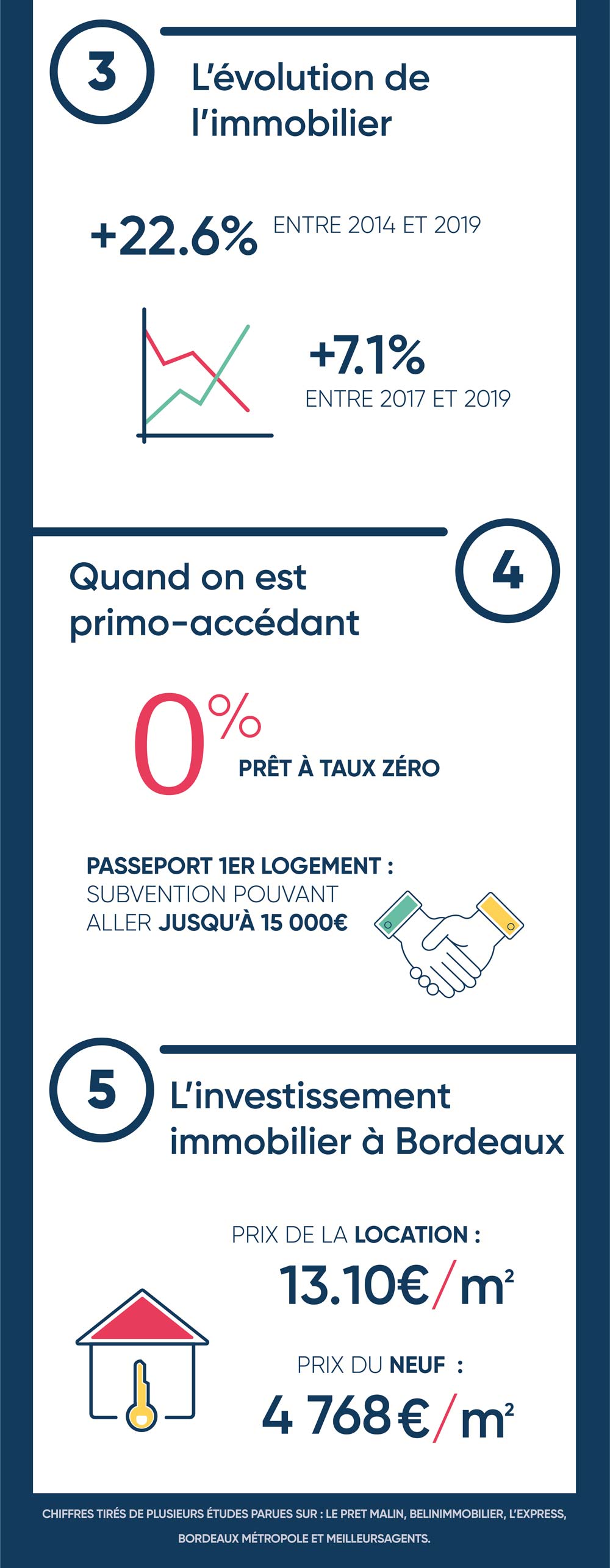 Infographie devenir propriétaire à Bordeaux partie 2