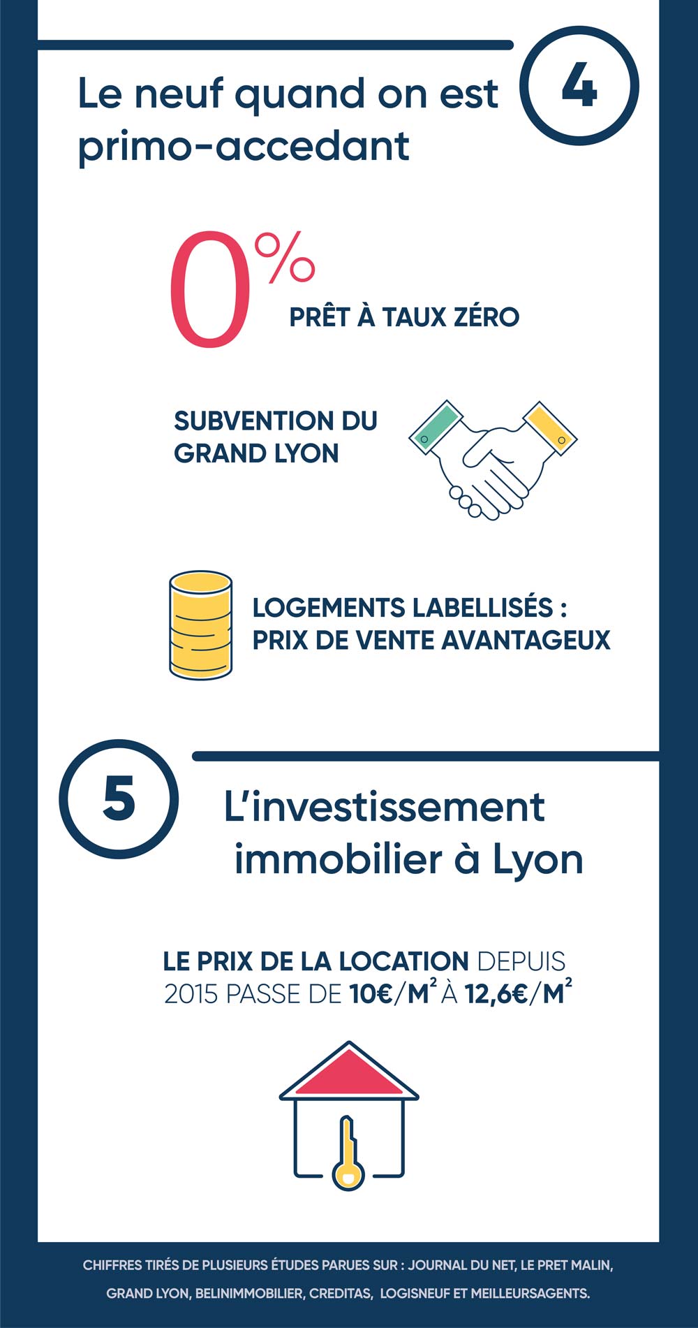 Infographie devenir propriétaire à Lyon partie 2