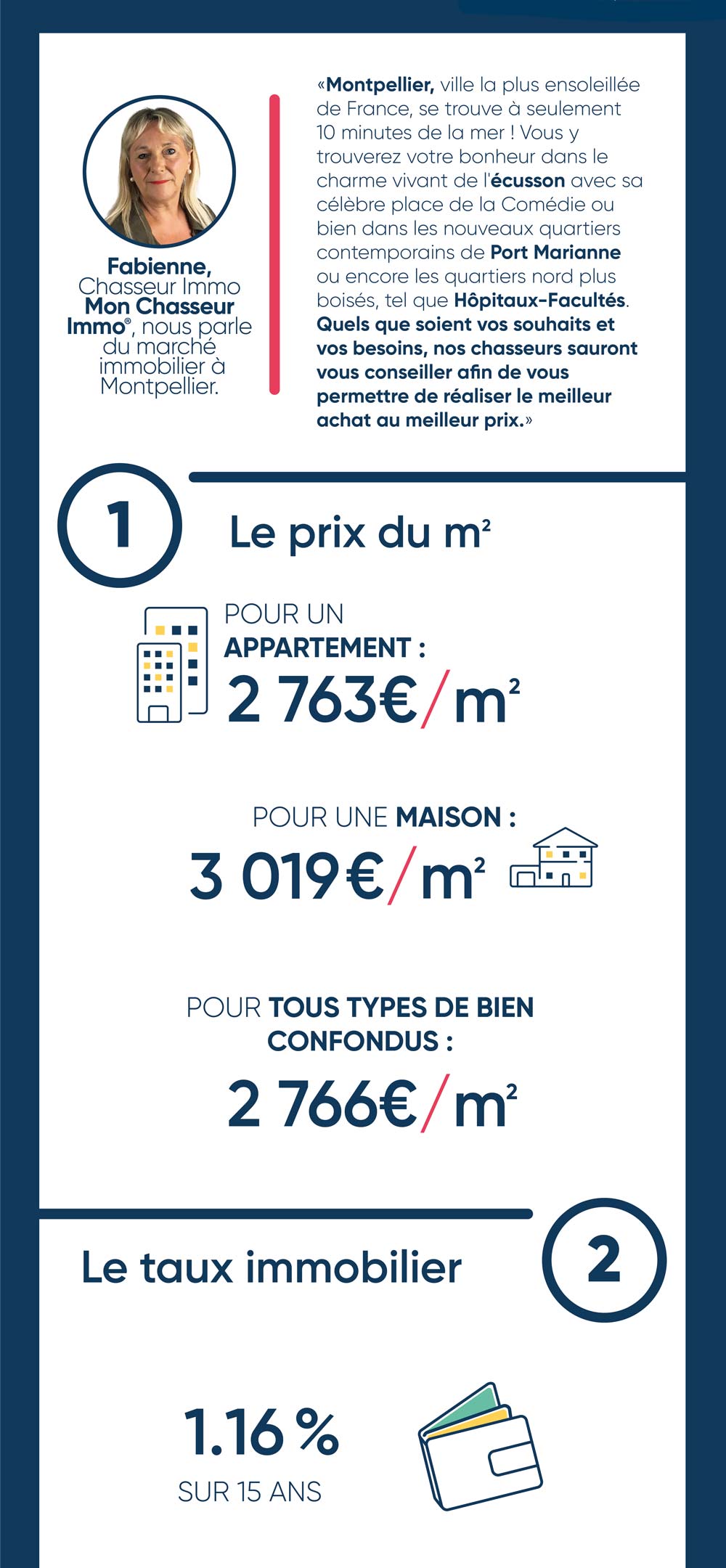 Infographie devenir propriétaire à Montpellier partie 1