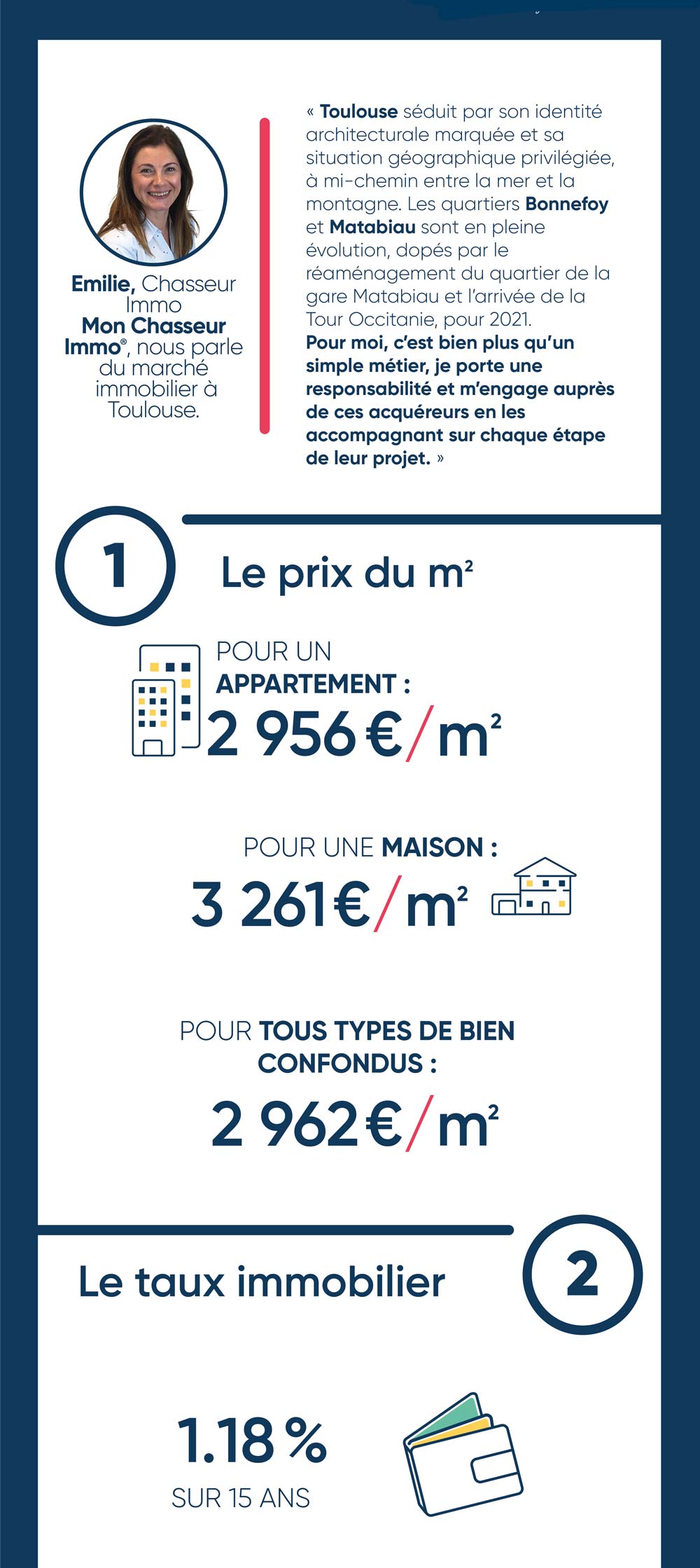 infographie immobilier Toulouse partie 1