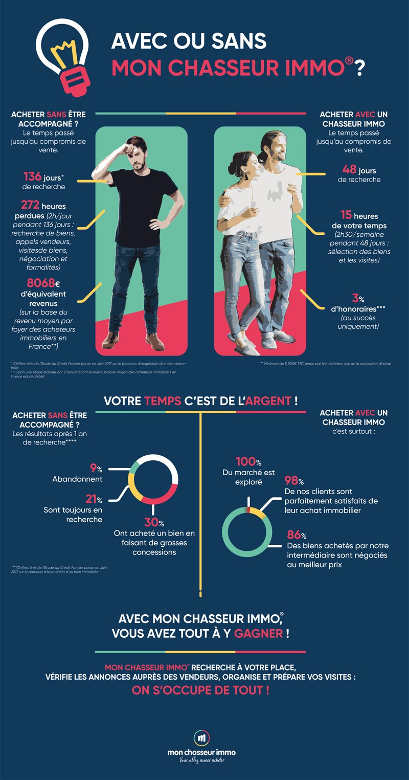 infographie_avec_ou_sans_chasseur